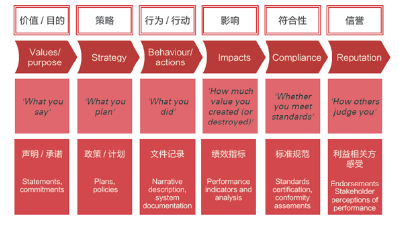 CSR解决方案 – 洲贸服务-Jommus.com